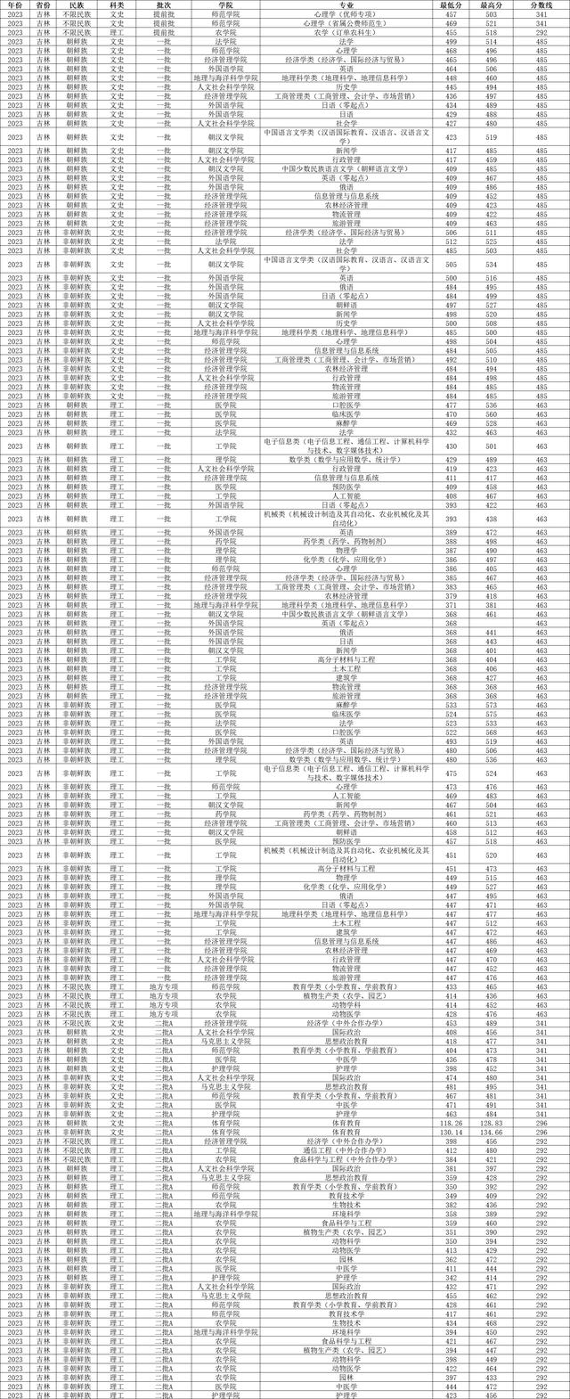 安博体育官方网站棠外校友分享会 我的口腔医学之路(图1)